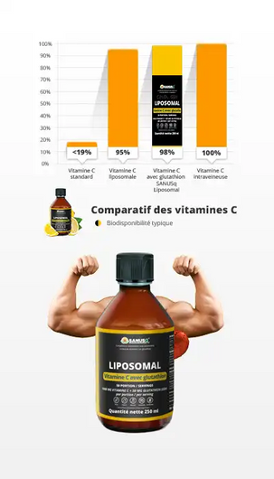 Graphique comparatif de biodisponibilité des vitamines C montrant vitamine C liposomale avec glutathion à 98% versus formes standard